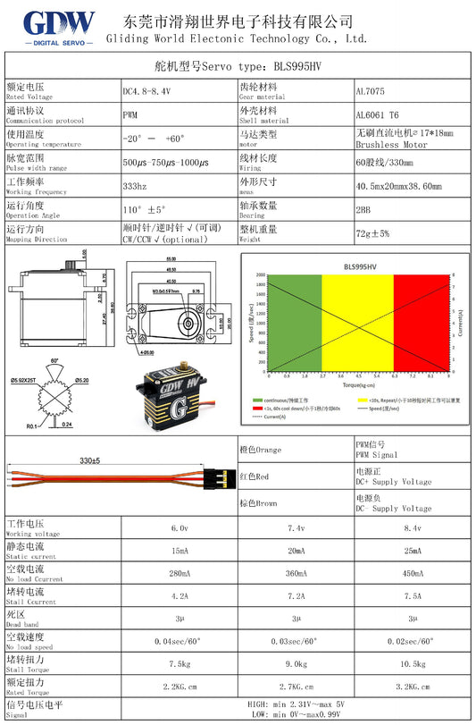 BLS995 – GDW Narrow-Band Tail Servo
