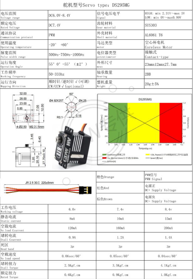 DS295MG - GDW Servo