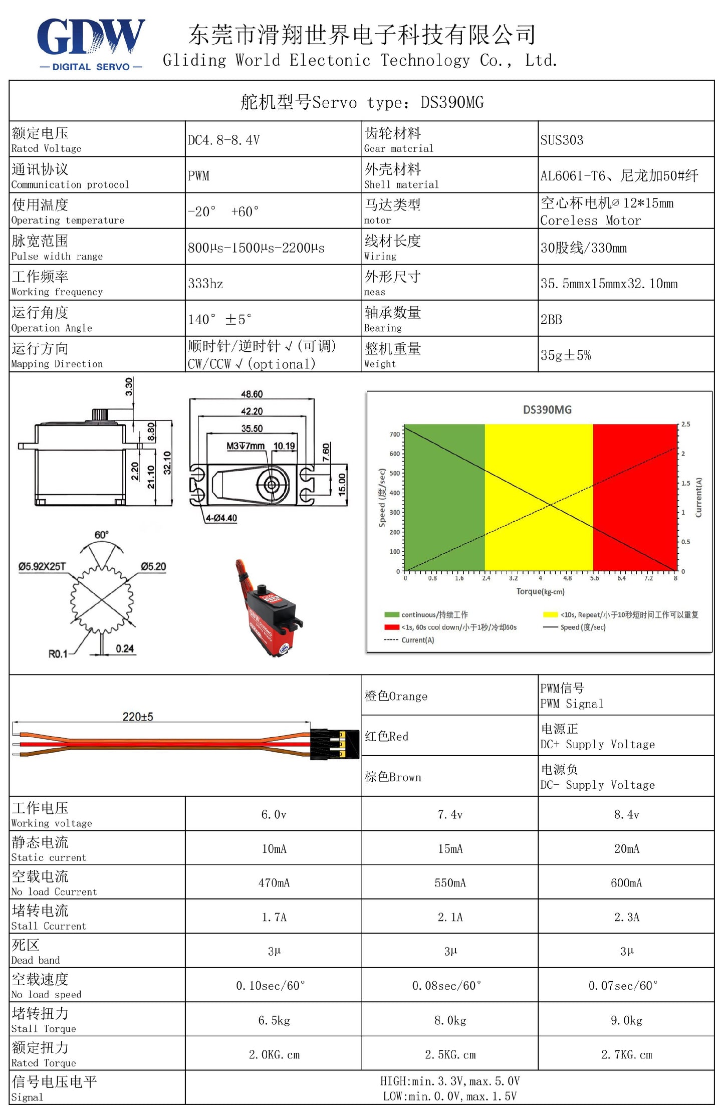 DS390MG - GDW 9KG Torque - Metal Teeth - Coreless Motor - Model Aircraft Fixed Wing - Turbojet Aircraft Medium-sized Digital Servo