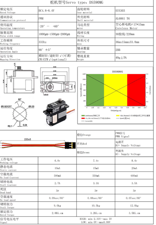 DS590MG - GDW 12KG Torque Steel Gear Coreless Motor 505 XL520 500X Helicopter Medium-sized Digital Servo