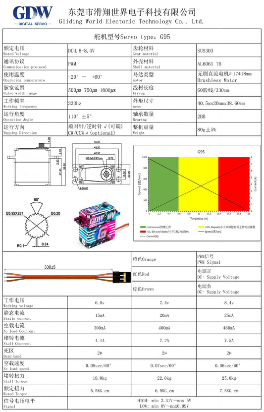 G95 - GDW G95 25kg Narrow-Band Tail-Lock New Generation Competition Helicopter High-Speed Standard Brushless Digital Servo
