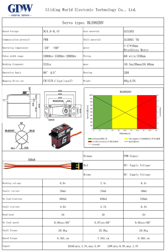 BLS992 - GDW swashplate BLS995 narrow-frequency locking tail competition-level helicopter standard brushless digital servo