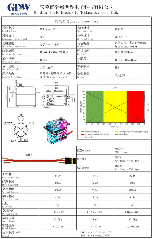 G92 - GDW 43kg Swashplate New Generation Competition-Level Helicopter High-Speed Brushless Digital Servo