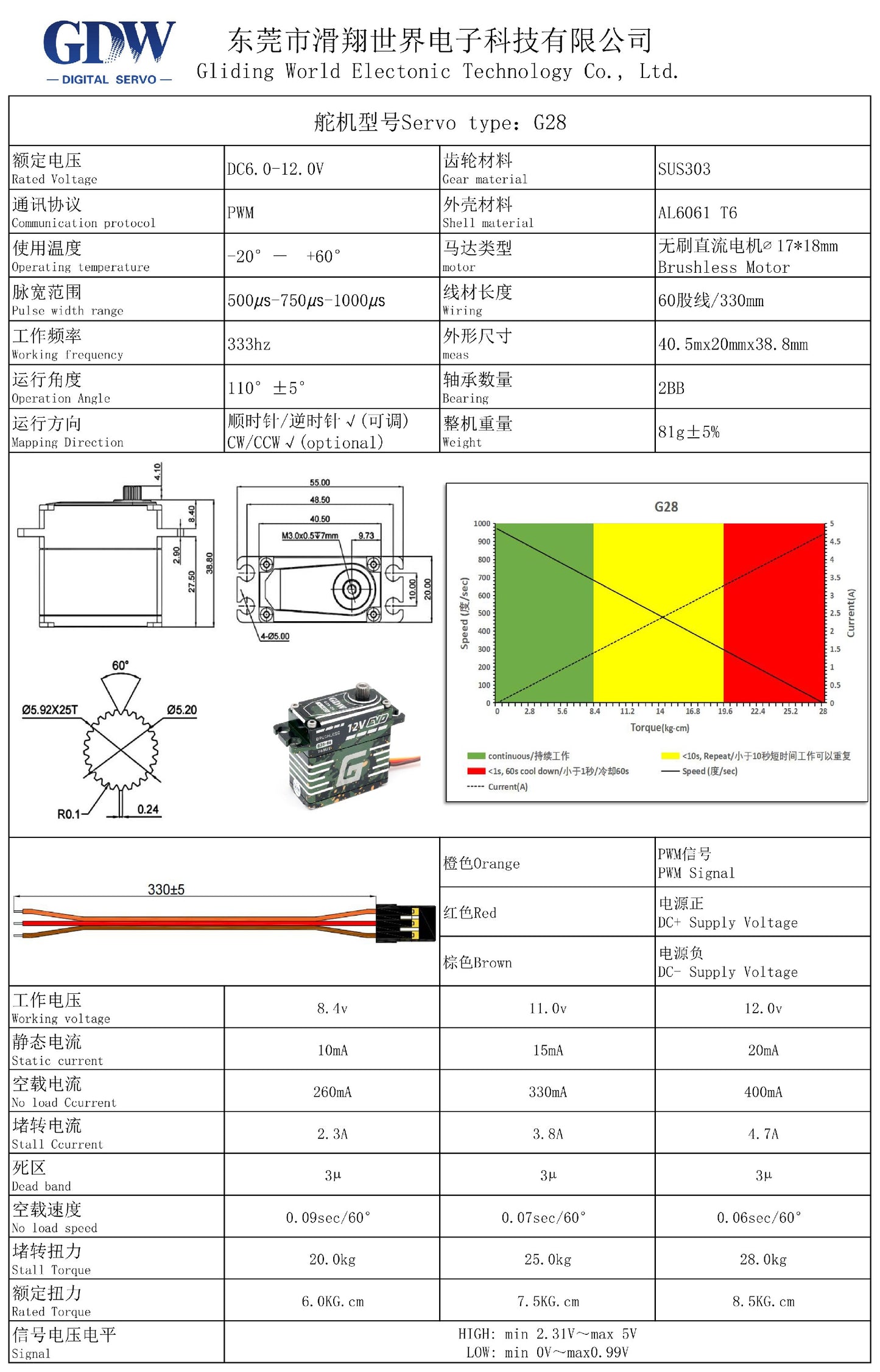G28-06 - GDW 12V 28kg High-Voltage Digital Servo / Narrow-Band High-Voltage Servo / Swashplate Tail-Lock Servo